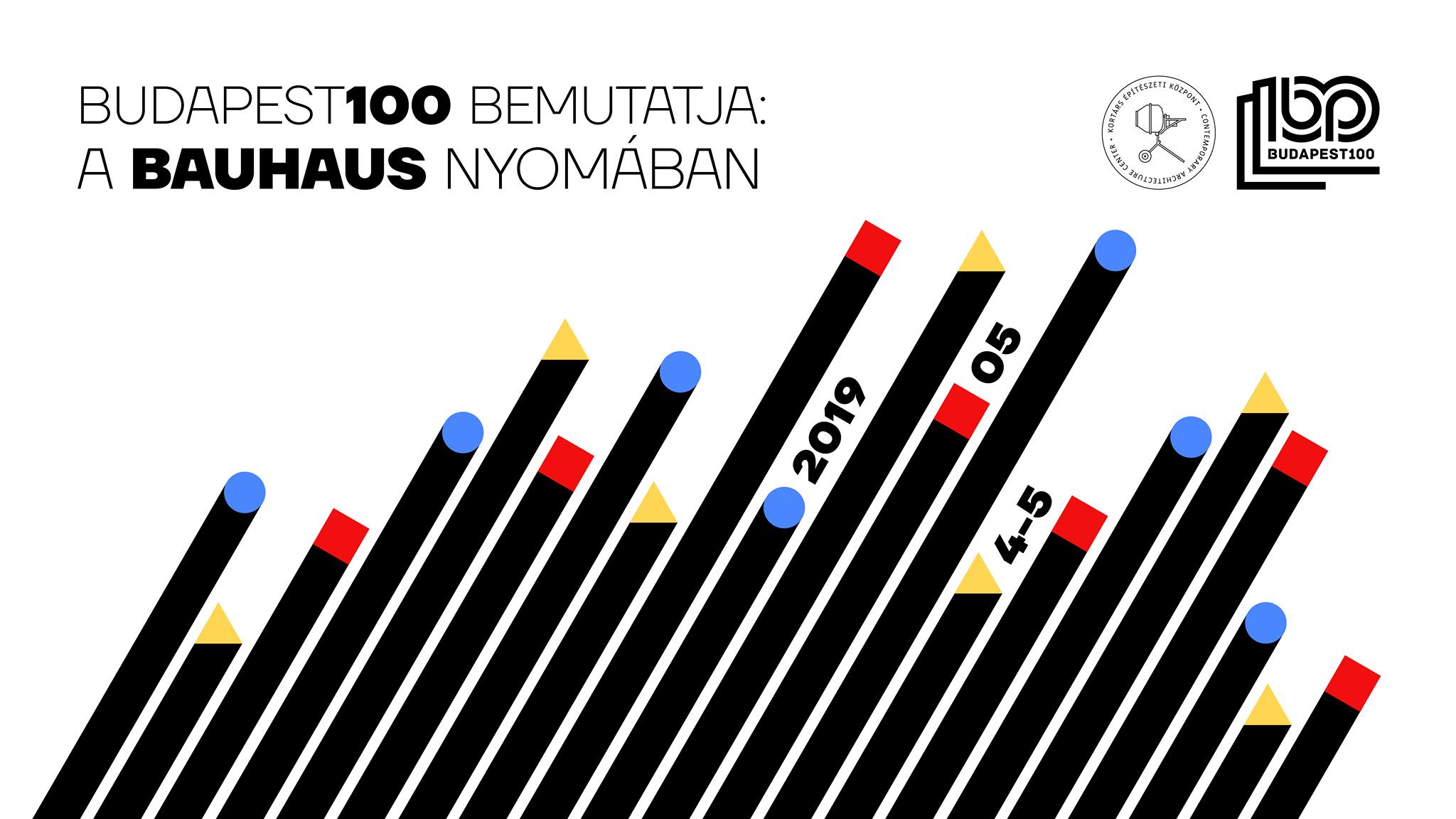 Budapest100 bemutatja: a Bauhaus nyomában